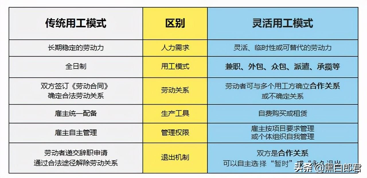 「软件开发」灵活用工的兴起以及灵活用工平台介绍