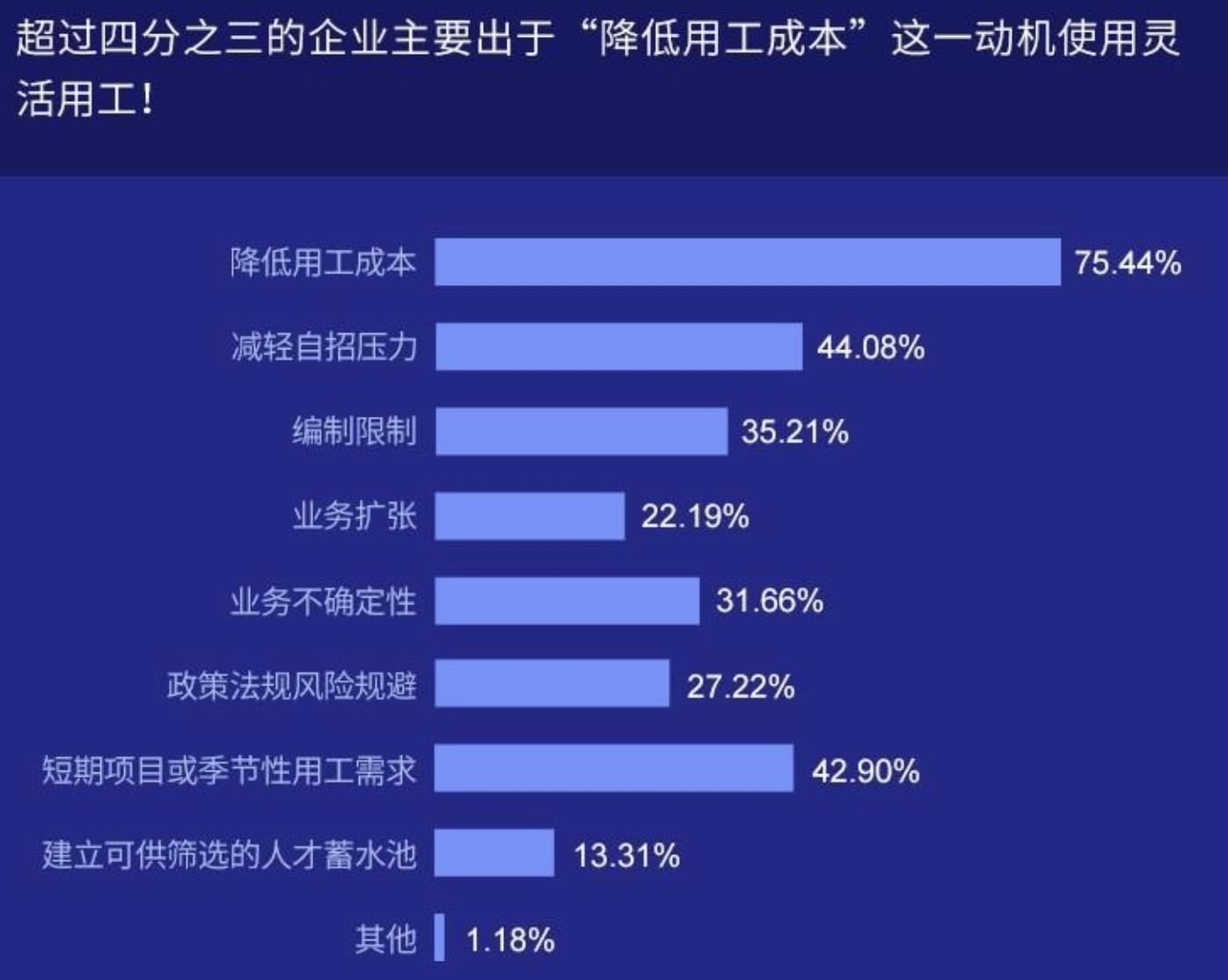 警惕！灵活用工平台遭涉税监管，税局认可个体工商户模式合法性