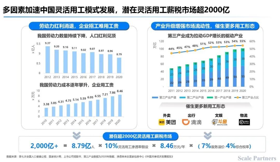 灵活用工时代，谁在支撑“三头六臂”的打工人？