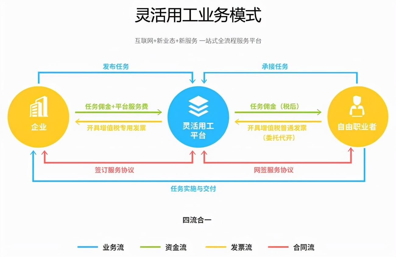 灵活用工时代，谁在支撑“三头六臂”的打工人？