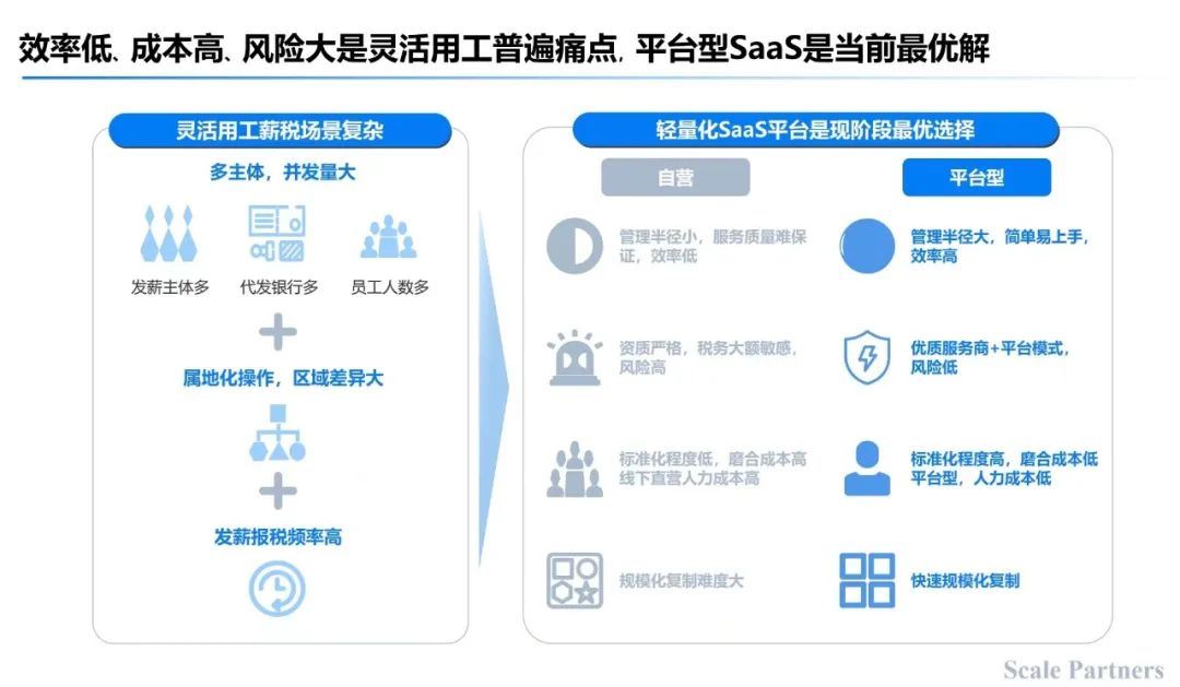 灵活用工时代，谁在支撑“三头六臂”的打工人？