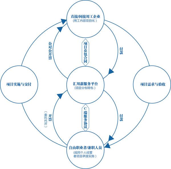 引领数字化改革 河南首家国有灵活用工平台公司成立