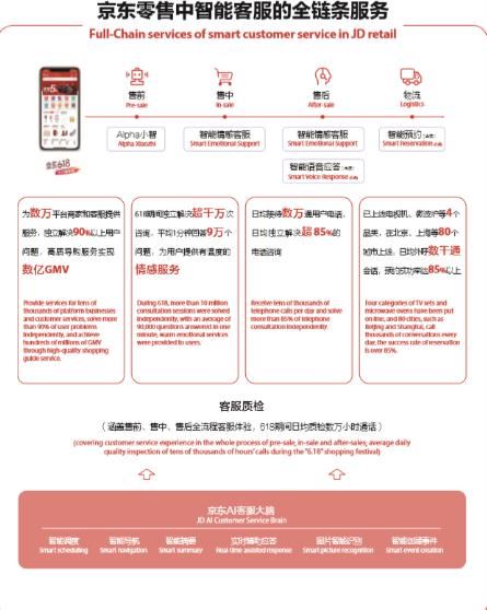 2019人工智能大会发布十大实战案例