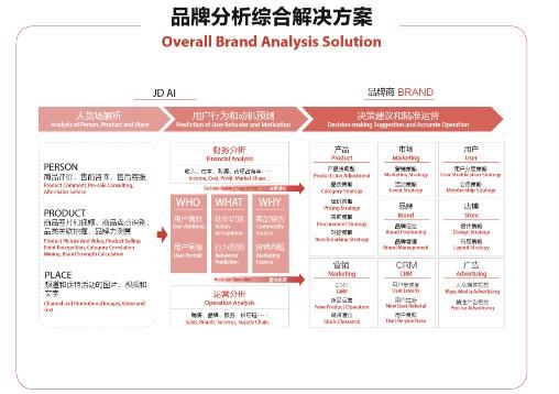 2019人工智能大会发布十大实战案例