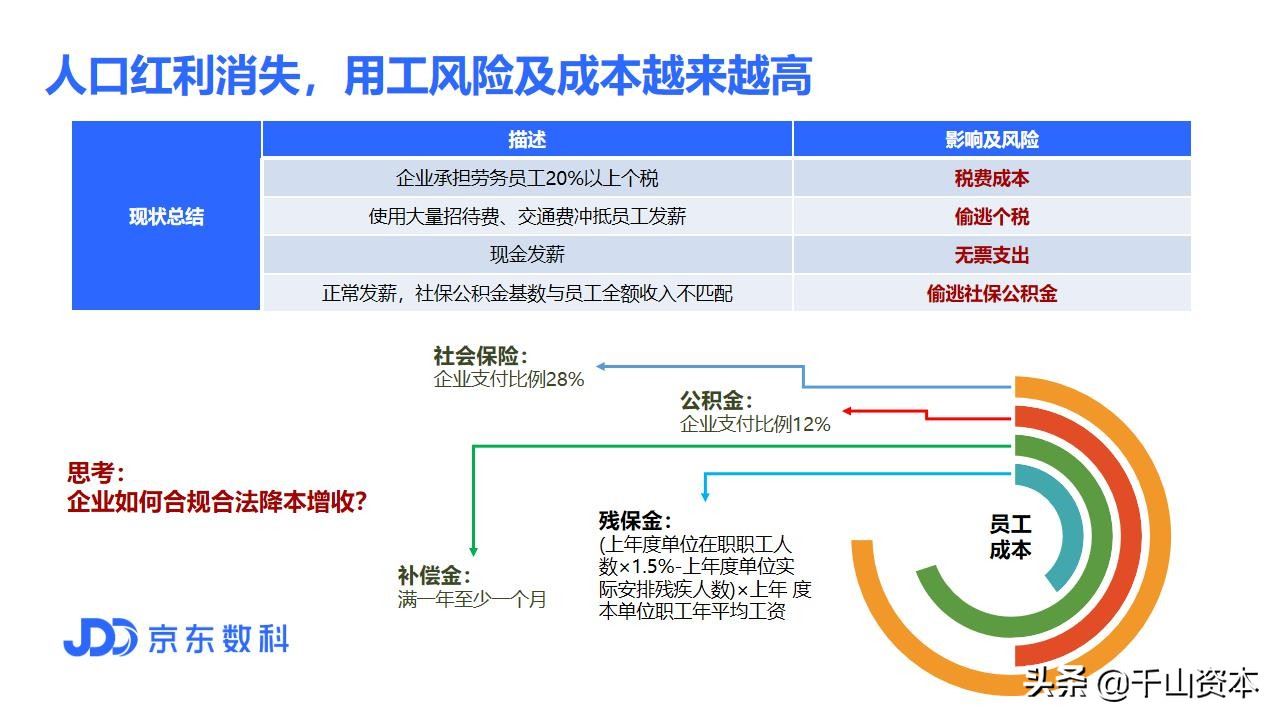 千山资讯｜灵活用工服务详解，助力企业降本增效