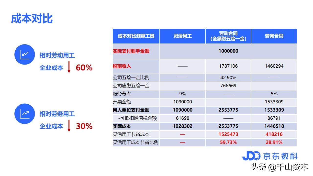 千山资讯｜灵活用工服务详解，助力企业降本增效