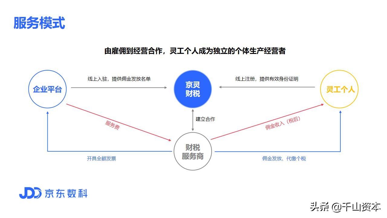 千山资讯｜灵活用工服务详解，助力企业降本增效