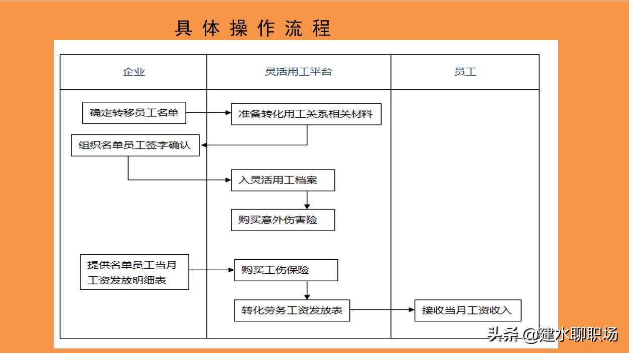 警惕“灵活用工”平台的陷阱，它真的可以帮你规避社保、个税吗？