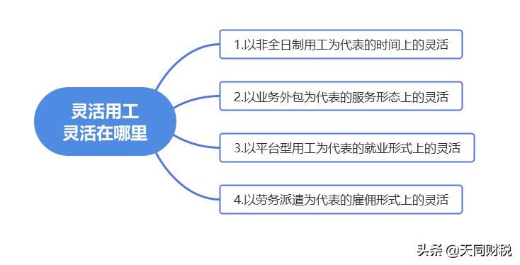 滴滴、美团都在玩的“灵活用工”你竟然没听说过？到底靠谱吗？