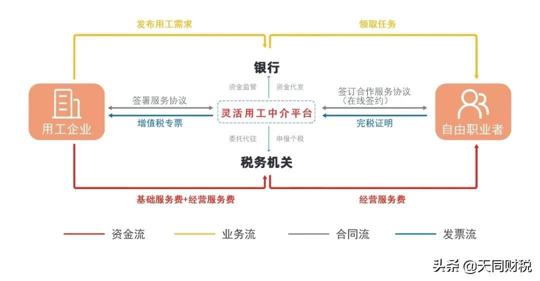 滴滴、美团都在玩的“灵活用工”你竟然没听说过？到底靠谱吗？