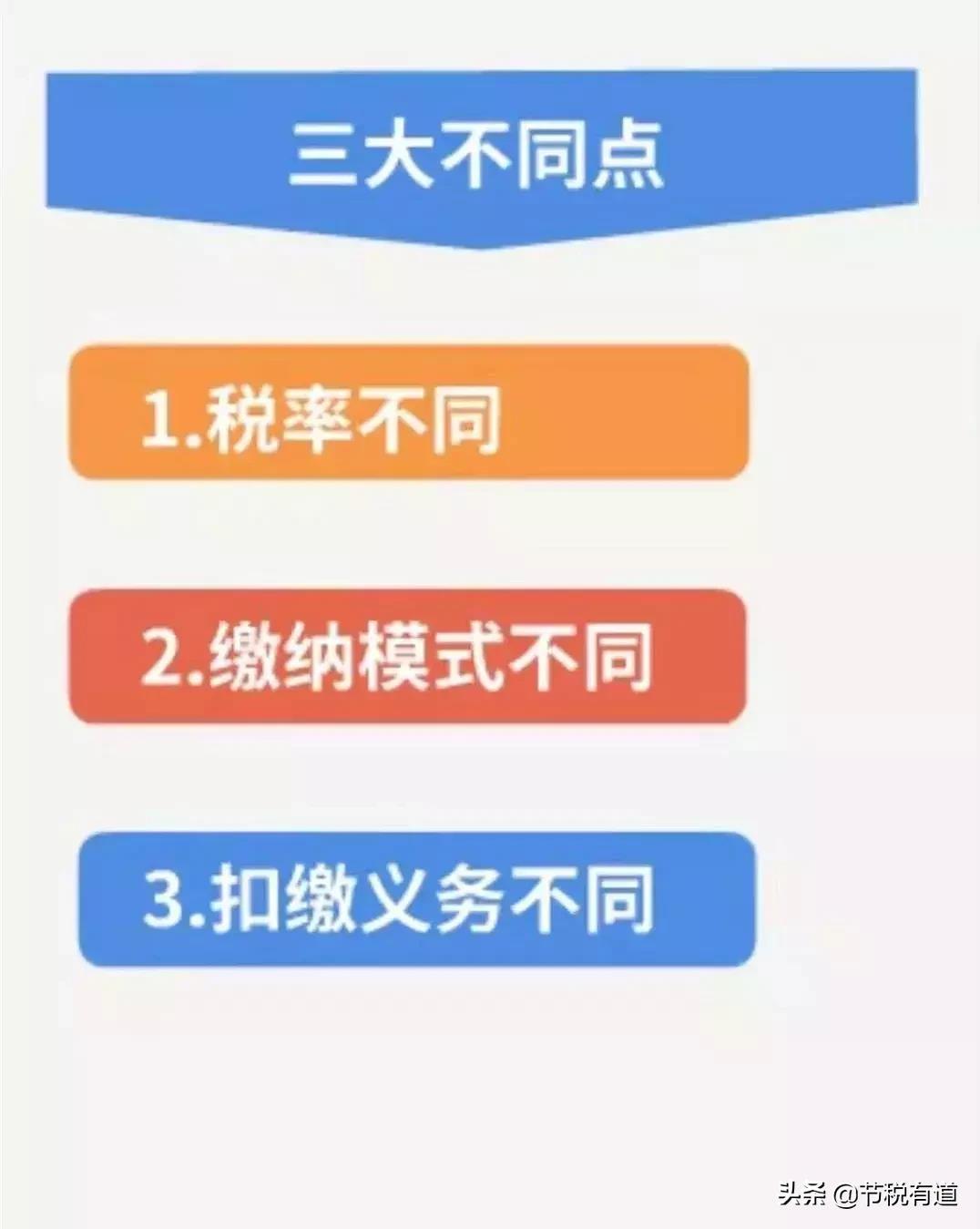 劳务报酬所得VS经营所得，还傻傻分不清？一文帮你分清两者关系