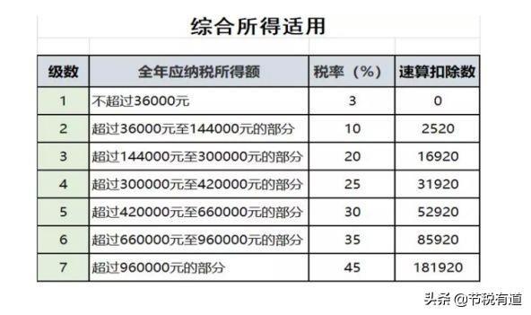 一个案例说明，综合所得变为经营所得到底有多省钱，老板必备