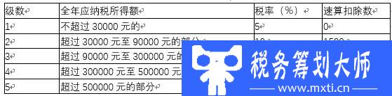 设立个人独资企业真的能合规节税80%？方法+案例，包你一看就会