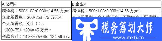 设立个人独资企业真的能合规节税80%？方法+案例，包你一看就会