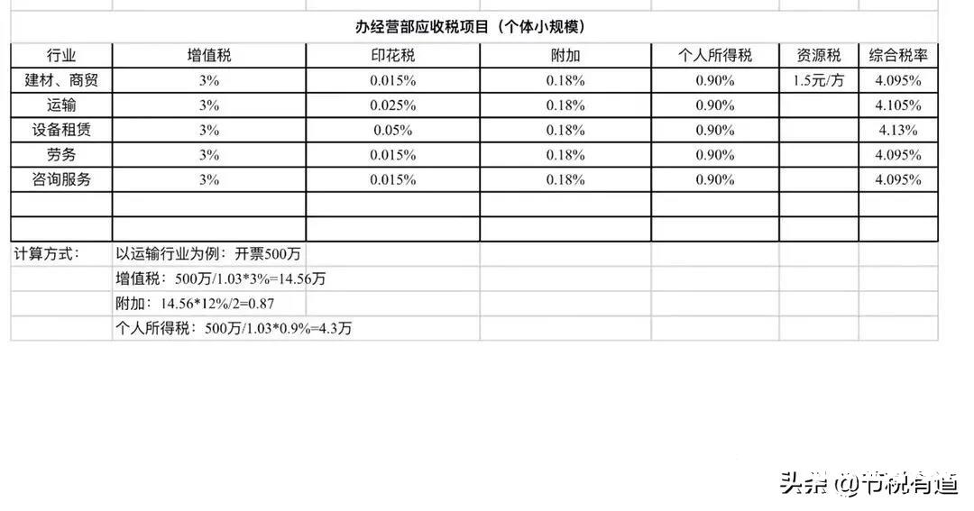 什么是个人独资企业，和一人有限公司有何区别？