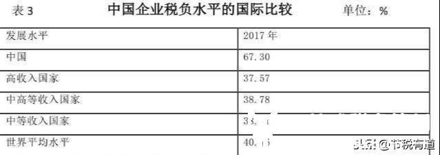 还在抱怨企业税负重？学会这一招，轻松降低企业80%的税负