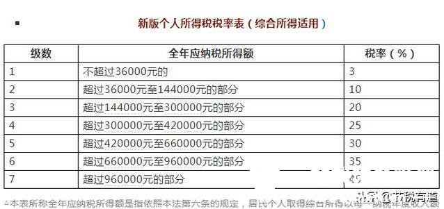 股东取得分红，怎样到手税负最低？从这3方面入手，税负低至4%