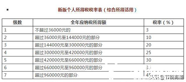 股东分红个税高达20%？不要慌，从这3个方向入手，节税90%