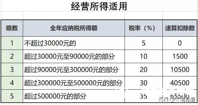 合法！老板可通过这3种方式从公司“拿钱”，节税90%