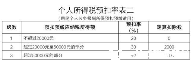 100万中介费，个税高达31.3%？换种收入方式，节税90%