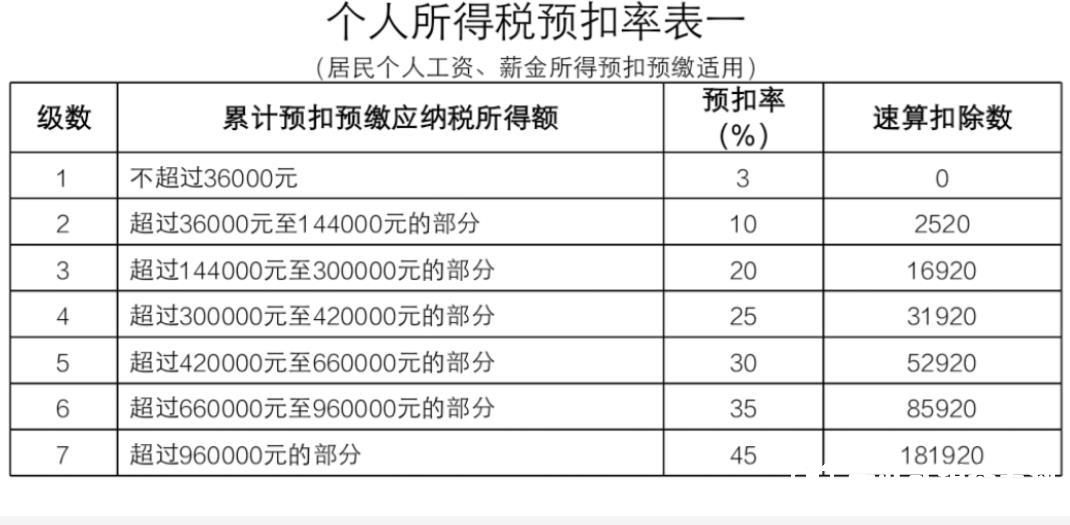 100万中介费，个税高达31.3%？换种收入方式，节税90%