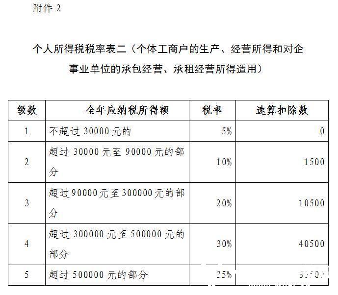 记住了，这三种企业无需缴纳企业所得税！综合税负还低至4%