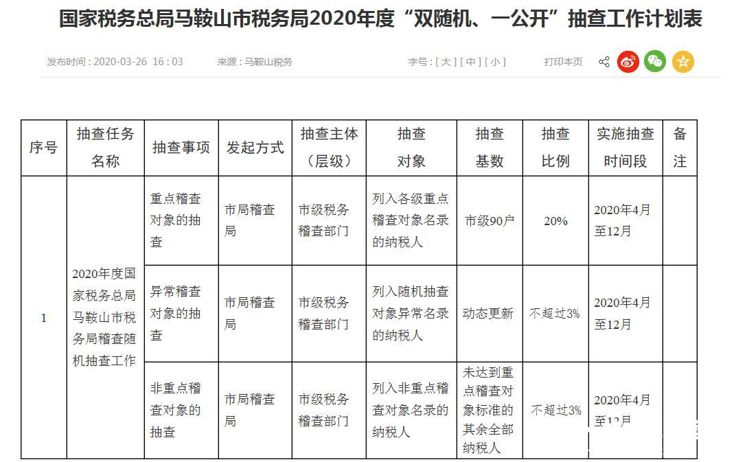 税务稽查动真招了！2022年，税务稽查比例将提高至3%