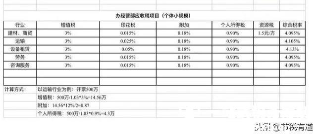 金三上线，老板们不要再买票抵税了！掌握这两个技巧就能节税90%