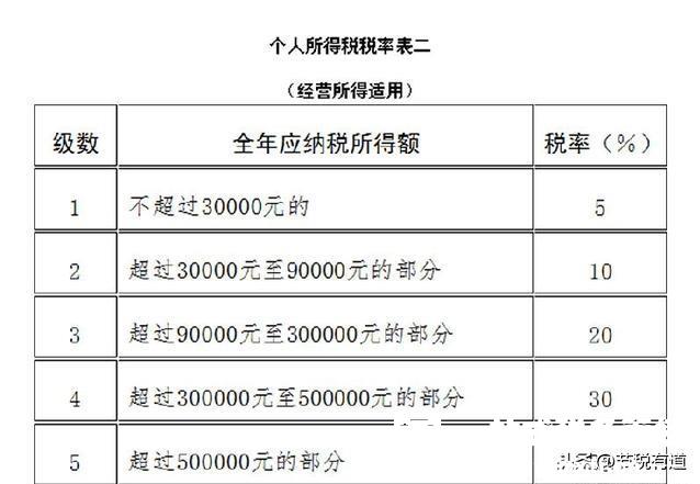 金三上线，老板们不要再买票抵税了！掌握这两个技巧就能节税90%