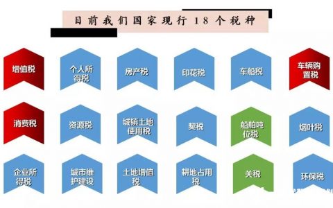 设立这3种公司不用交企业所得税！核定个税0.9%，完税后直接提现(核定征收企业所得税10%)