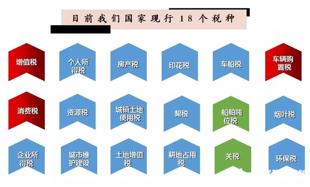 设立这3种公司不用交企业所得税！核定个税0.9%，完税后直接提现