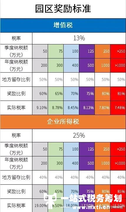 医药公司再也不用为高税负烦恼了！简单一步改变，轻松节税百万