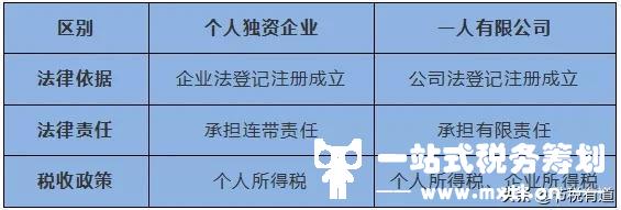 什么业务适合选择个人独资企业？今天悄悄告诉你