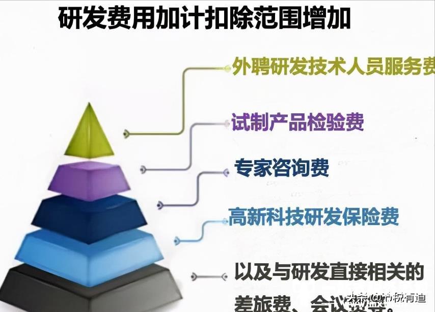 公司利润提现要交20%个税？不对，下半年公转私享核定税率只需3%