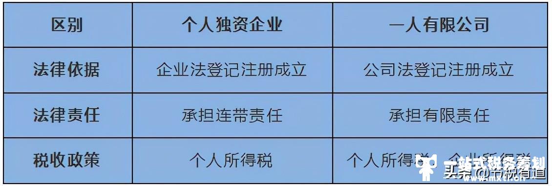 为什么节税要首选个人独资企业？因为这4大优势，能为企业节税90%