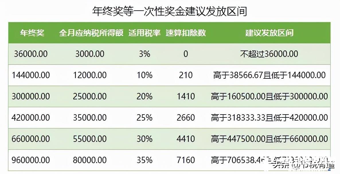 工资越高，税负越重？下半年股东分红用这3招，税负最低仅需3%