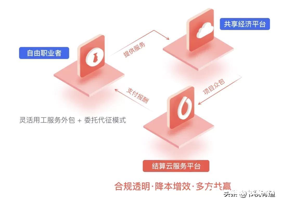 工资越高，税负越重？下半年股东分红用这3招，税负最低仅需3%