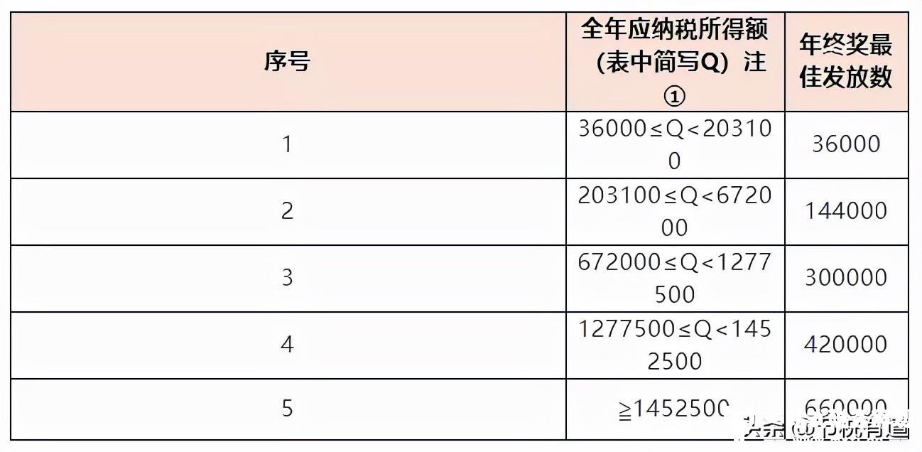 “公转私”到底该怎么转？今天告诉你3种方法，税负最低仅需3%