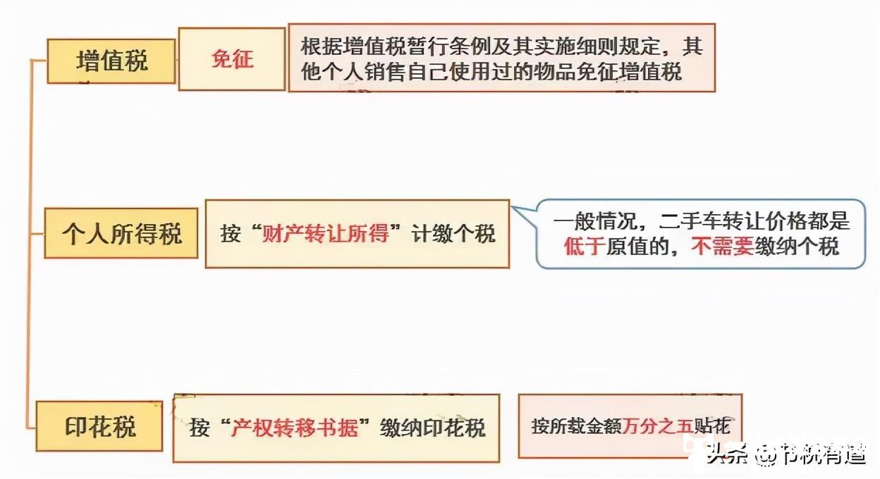 “公转私”到底该怎么转？今天告诉你3种方法，税负最低仅需3%