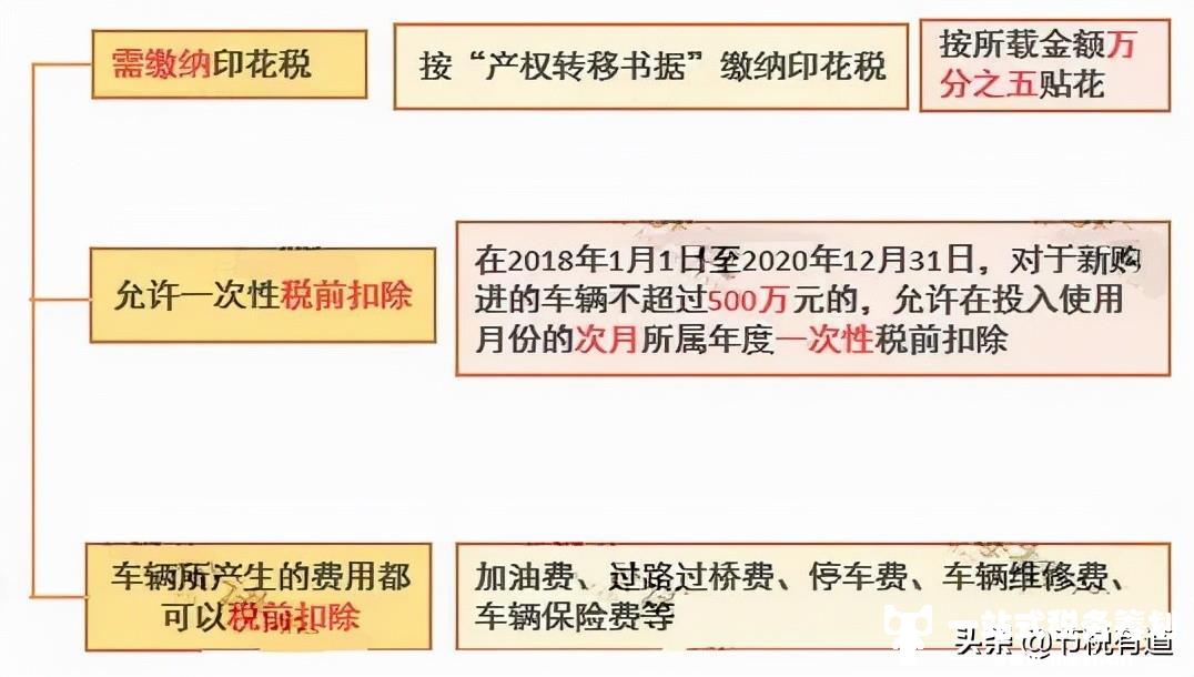 “公转私”到底该怎么转？今天告诉你3种方法，税负最低仅需3%