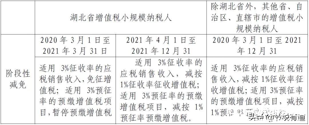 不延期，年底全面取消！还没享受这些税收优惠的企业，抓紧时间了