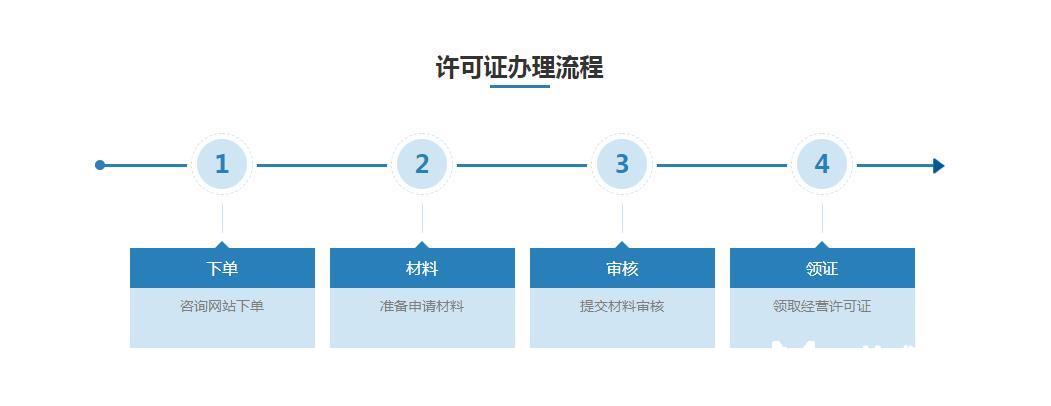 网红餐厅最多火三年？食品安全放首位，摆脱宿命论