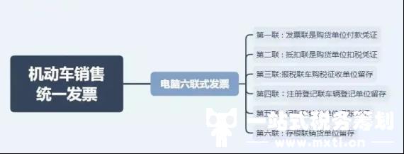 税局严查：即日起，这11种费用发票不能再报销