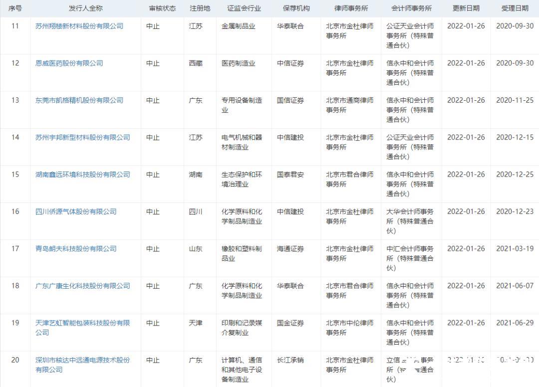 传言成真！金杜、信永中和被立案调查