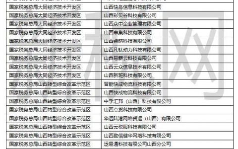 30多家企业获山西省委托代征资质(灵活用工委托代征资质)