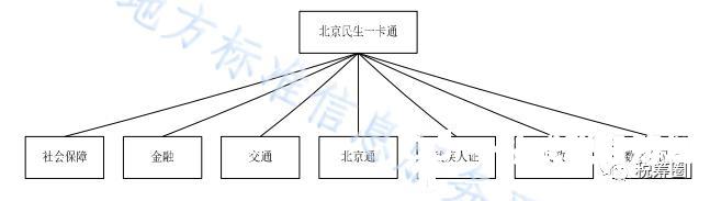 第三代社保卡将支持数字人民币