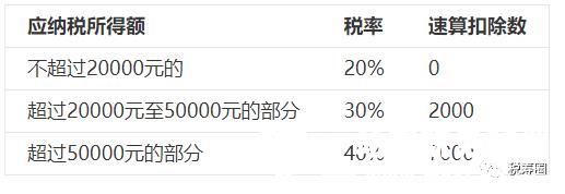 微信公众号付费内容税费是如何计算的？