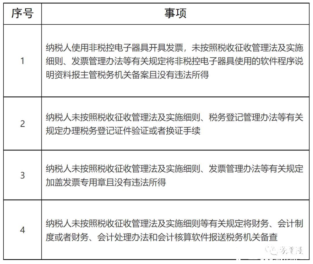 注意啦！这14项涉税违法行为首违不罚