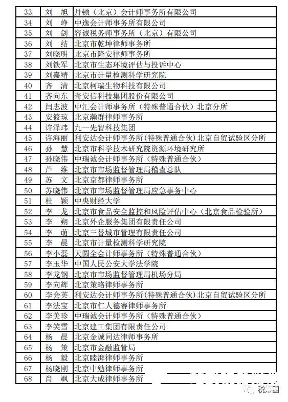 北京税务局发布涉案企业合规第三方监督评估机制首批专业人员名单