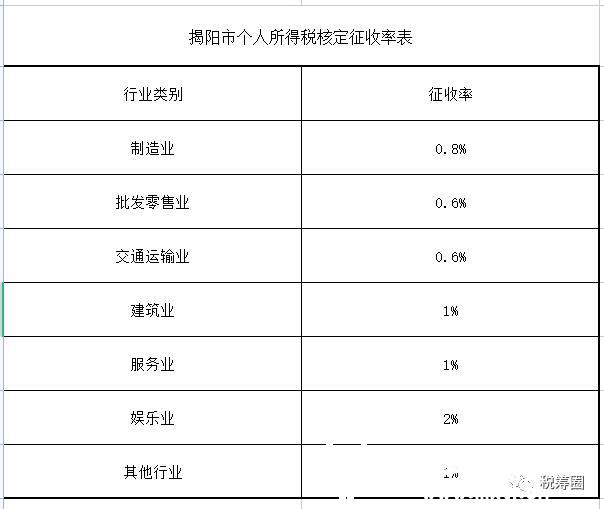 个税核定征收来了！有效期5年